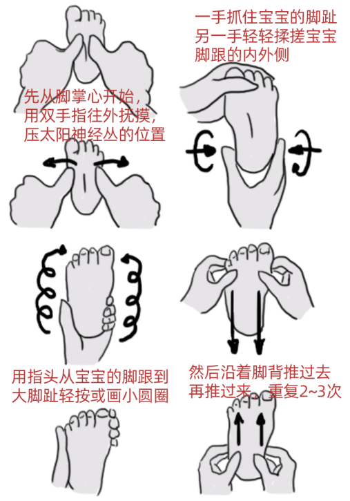 #湖南经视官方账号#广大家长请注意，宝宝泡脚危害大！这份脚部按摩指南请查收