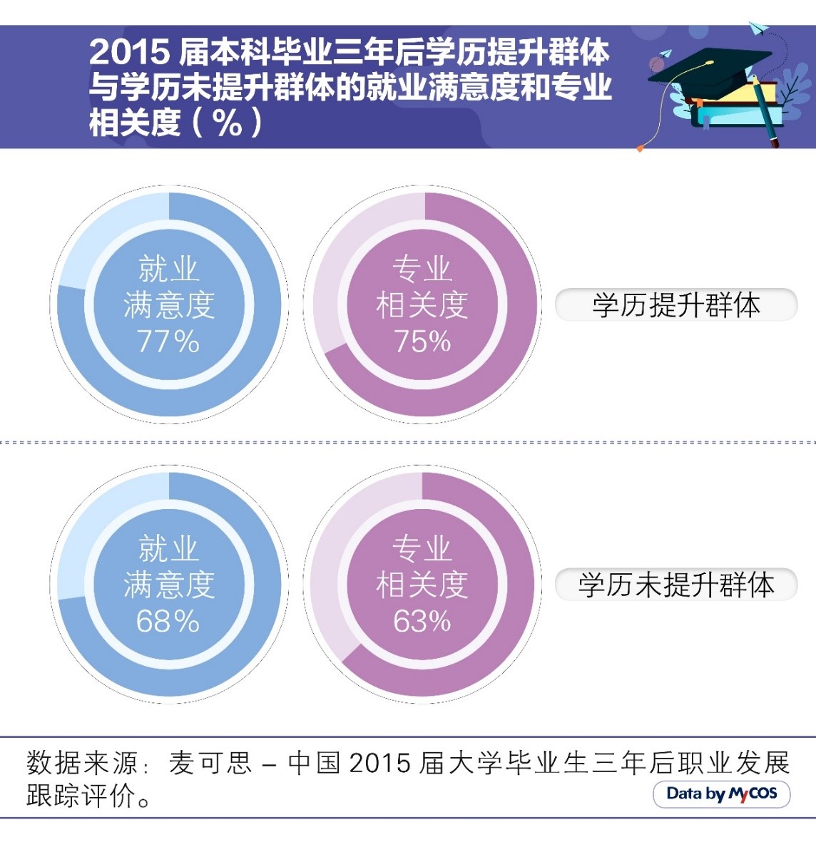 考研季|医学类毕业生读研比例最高，近三成研究生转换专业