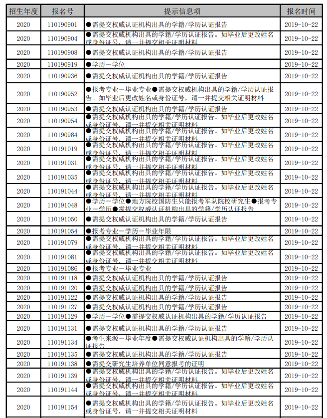 2020硕士人口_2020人口普查(2)