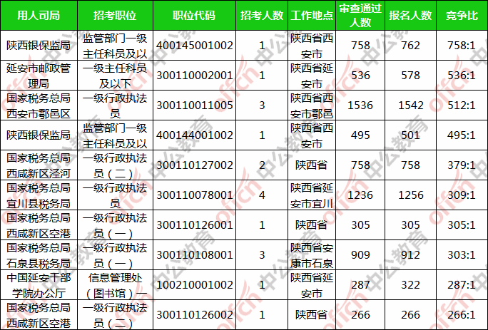 陕西省人口2019总人数_陕西省地图(3)