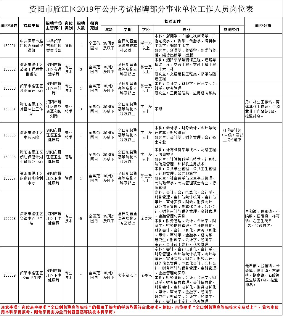 资阳市雁江区人口统计_资阳市雁江区地图(2)