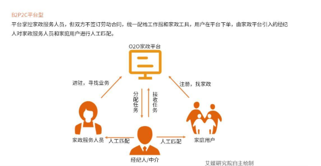 服务业发展水平低 9c04f5da4be44b7eab3554f21b054b58.png