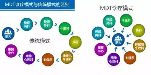 孕35周血糖偏高怎么办