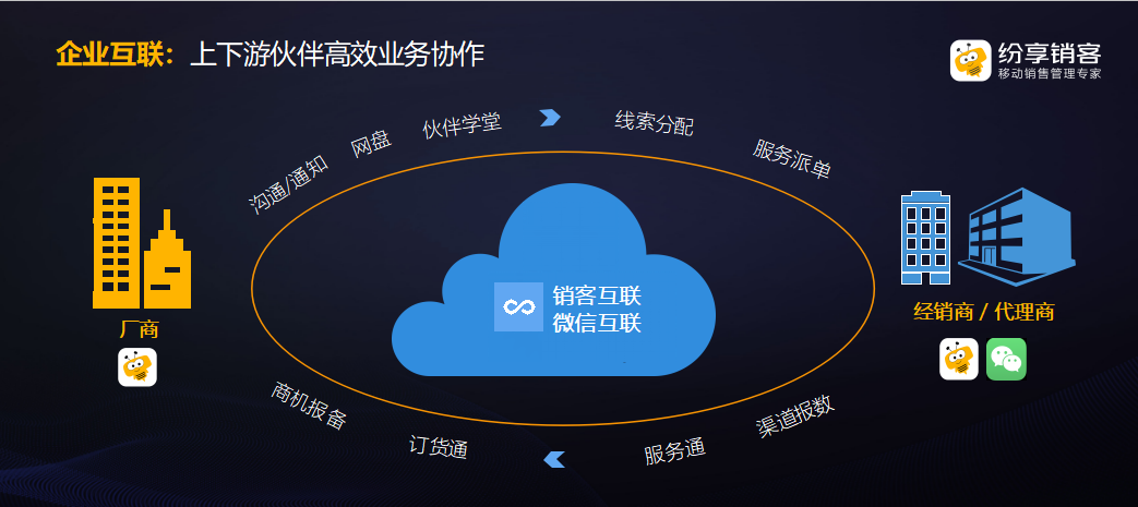 《纷享销客2019销售增长大会：连接型CRM赋能企业数字化未来》