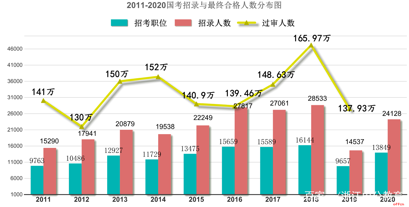 人口到峰值_人口普查(3)