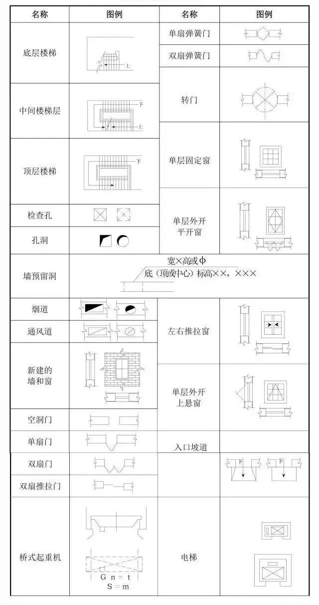 工程图纸代号合集,从此识图无压力