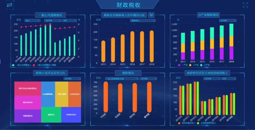 数字政府来了龙泉驿区经济大数据管理平台成功上线试运行