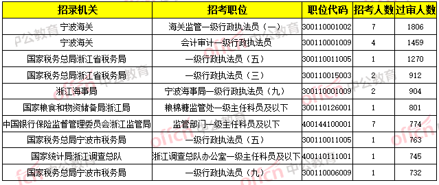 浙江省人口数量_2019年全国各省市人口数量排行榜 广东浙江人口增量超百万 图