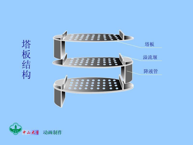 塔板结构塔板类型塔式萃取设备内两相流路填料萃取塔