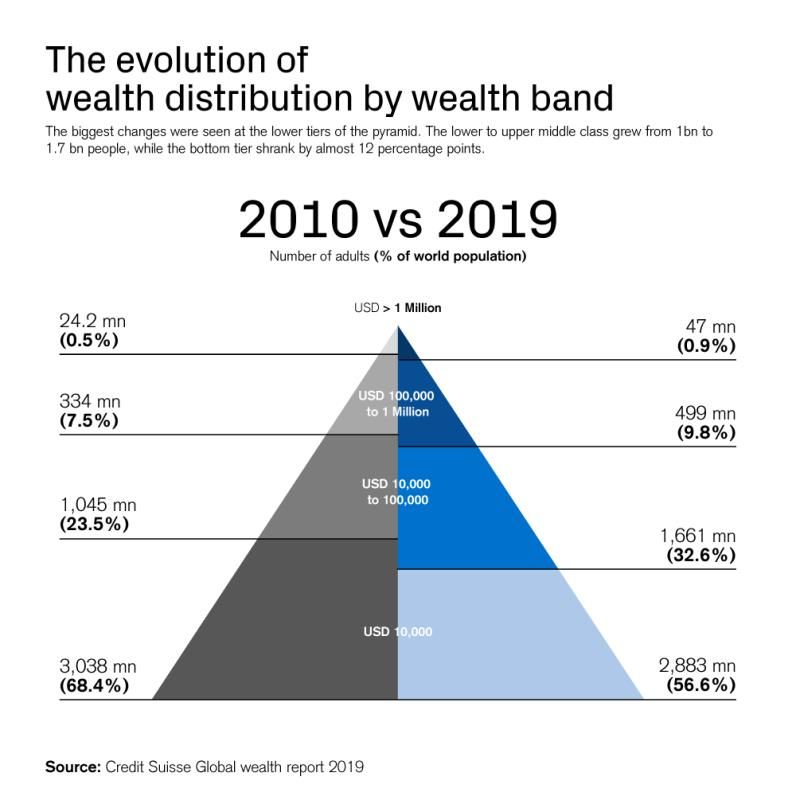 2021人口超过1亿的国家_如面是世界上人口超过1亿的国家示意图,其中亚洲人口最(2)