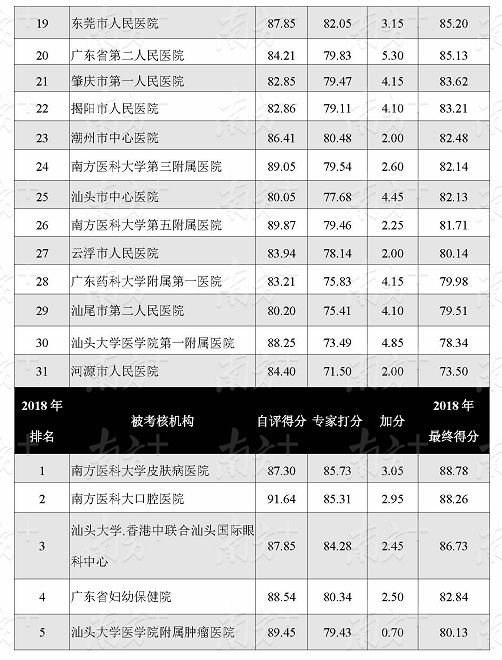 公立医院排名_太原公立医院有哪些(2)