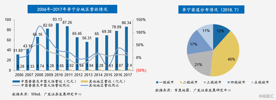 品牌鞋类营销策划调研