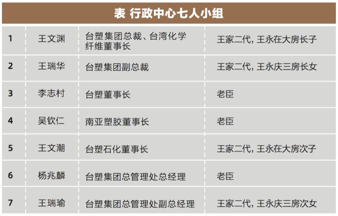 fb研修社解密台塑集团的传承之路一