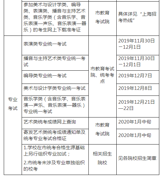 2020年上海高考艺术类专业报考办法公布