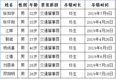 汪桥镇人口_人口普查