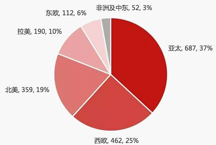 人均资本品_高瓴资本张磊图片(3)