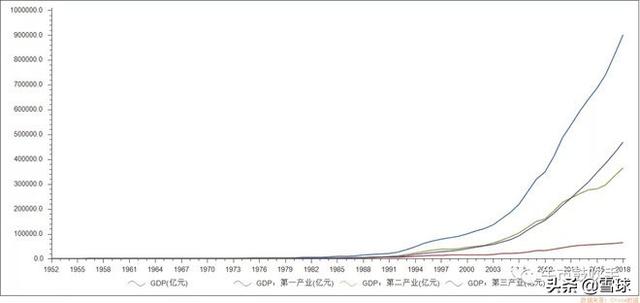 1999年我国gdp_近几年我国gdp数据图(3)