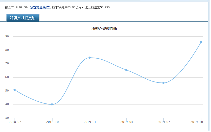 股票交易佣金计入gdp_10月券商佣金缩水八成(2)