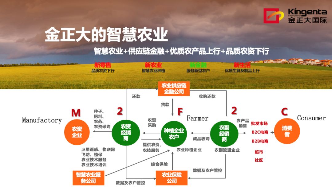 论坛观点 | 智慧农业供应链金融模式创新