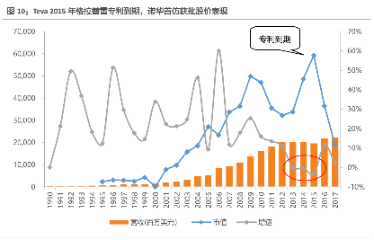 国内生病人口_国内人口迁移图