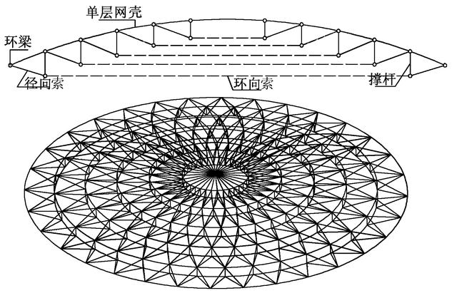 弦支穹顶结构例子:地铁高架站站房屋架张弦梁结构在近代是由日本大学m