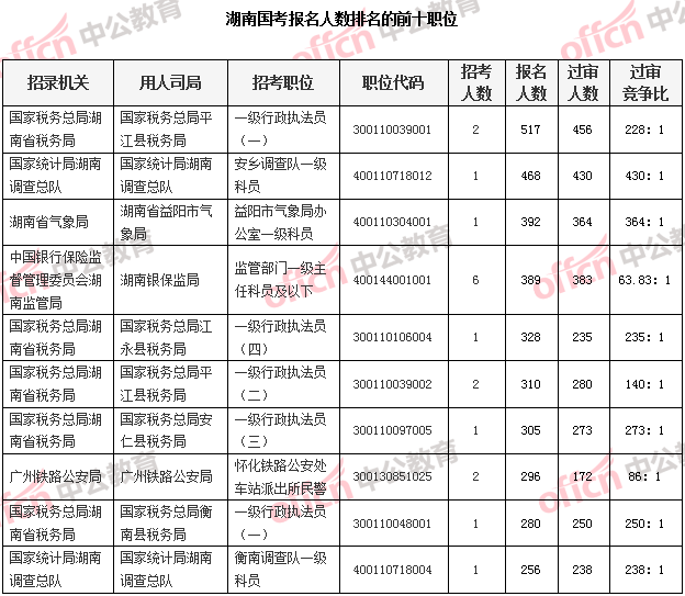 湖南省户籍人口2020年总人数_湖南省老年人口大省