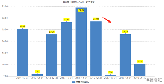 集资房按人口还是股份分_人口普查