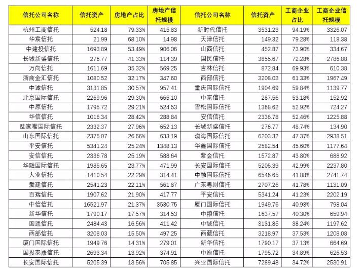 68家信托公司排名_装修公司(3)