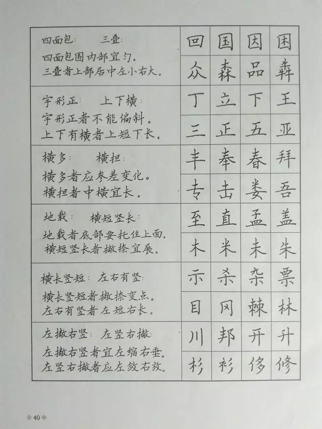 硬笔楷书教程笔画结构36法和歌诀