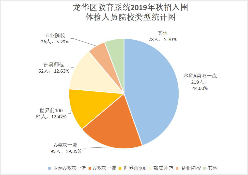 北京大学生人口占比_美国贫困人口占比图片(3)