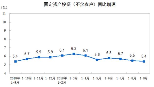 南沙前三季度gdp增103%_多重利好因素助力汽车销售市场回暖 汽车资讯平台数据概览(2)