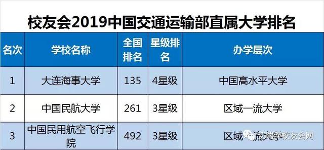 2019全国重点大学最新排名出炉，9所重点高校跌出全国150强