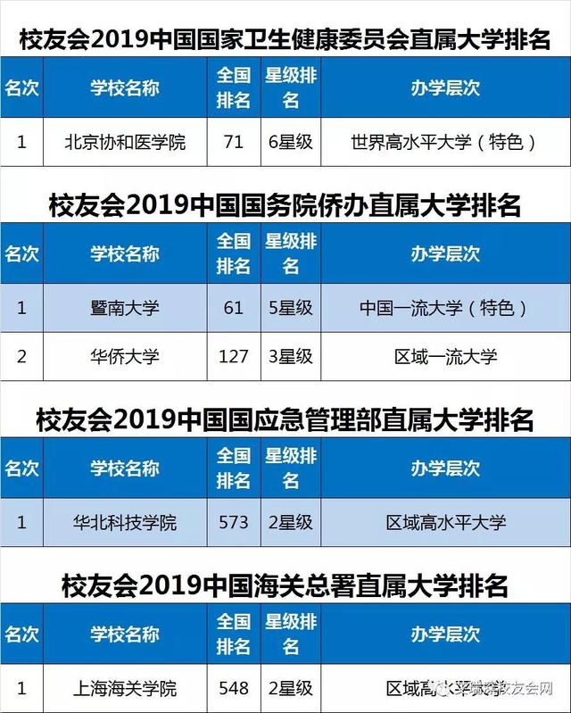 2019全国重点大学最新排名出炉，9所重点高校跌出全国150强