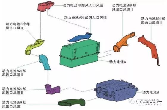 详解新能源汽车技术之:动力电池冷却系统原理