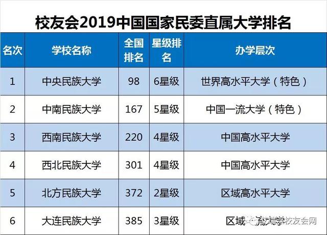 2019全国重点大学最新排名出炉，9所重点高校跌出全国150强