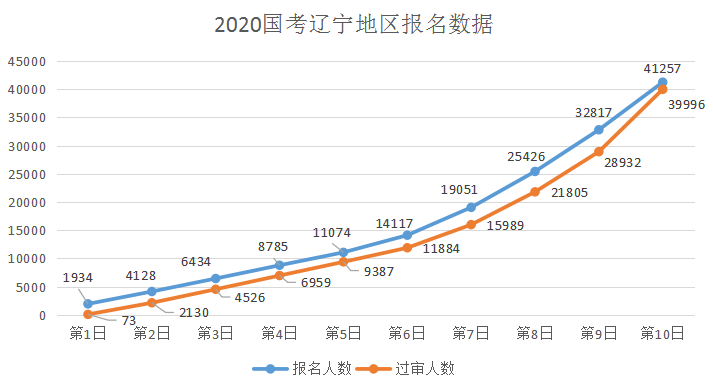 辽宁的人口数量_辽宁人口