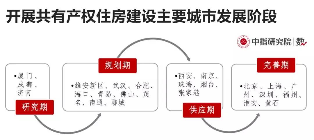 丰台人口疏解_丰台建议调整物流基地定位控人口(2)