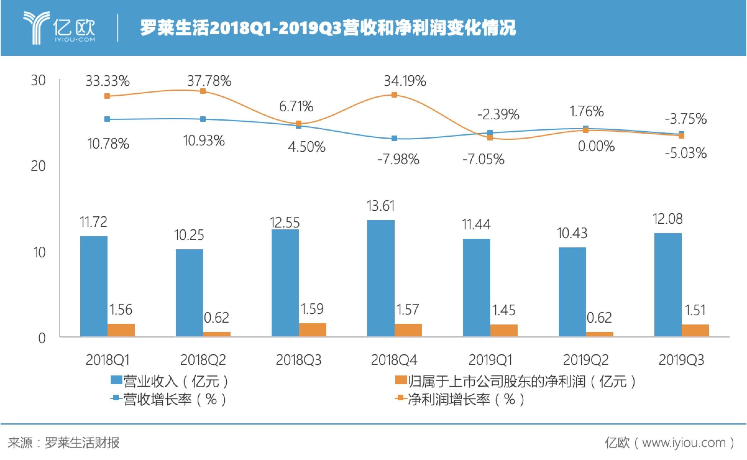 经济总量变动对证券市场的影响_跳蚤市场海报(3)