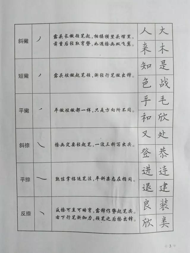 硬笔楷书教程:笔画结构36法和歌诀