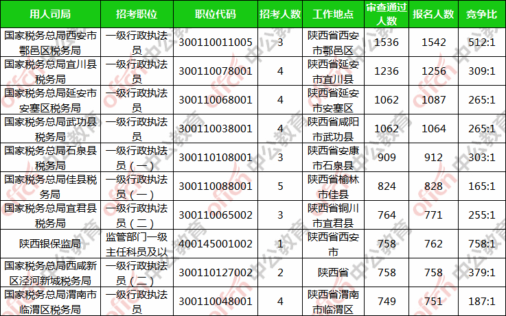 陕西人口2019总人数口_陕西人口地图