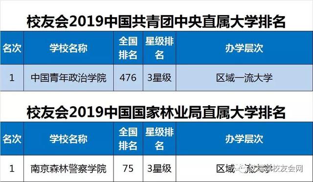 2019全国重点大学最新排名出炉，9所重点高校跌出全国150强