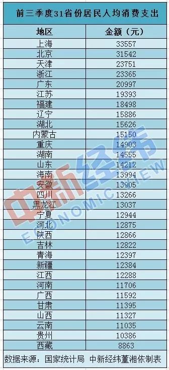 全国柯桥区19年GDP人均排名_2018年绍兴各区县GDP排名 柯桥第一,诸暨市第二, 嵊州人均最少(3)