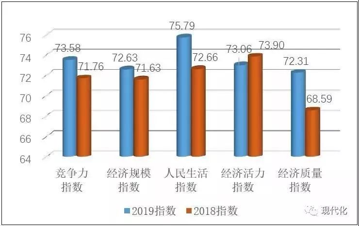 金堂gdp排名_除掉市辖区和县级市,四川省GDP总量排名前十的县是这些(2)