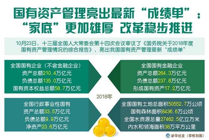 经济总量是资产总额吗_资产负债表