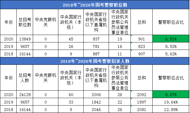 2020年比2019年增加多少人口_人口普查多少年一次