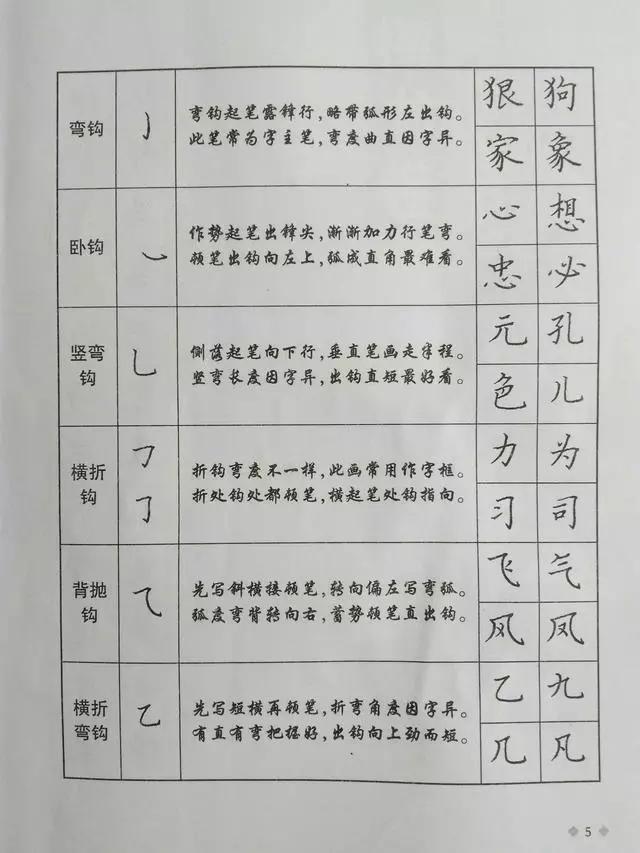 硬笔楷书教程:笔画结构36法和歌诀