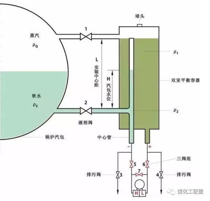 锅炉汽包水位计有哪几种?要是运行中漏了咋办?