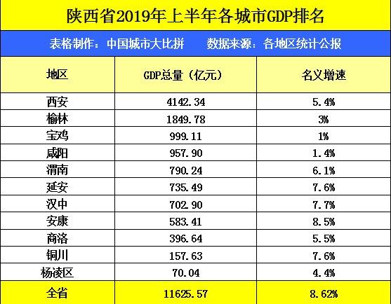 2021上半年辽宁gdp(2)