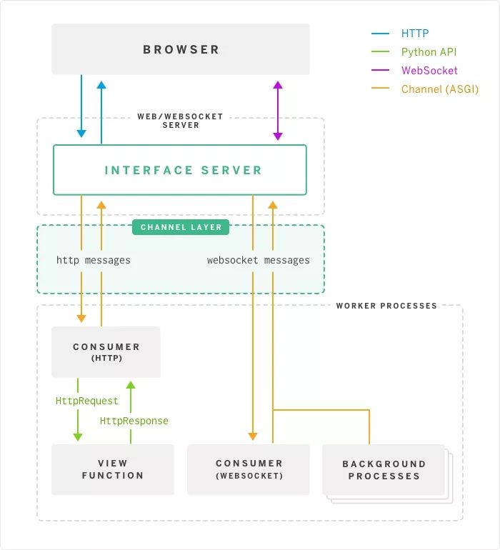 Framework