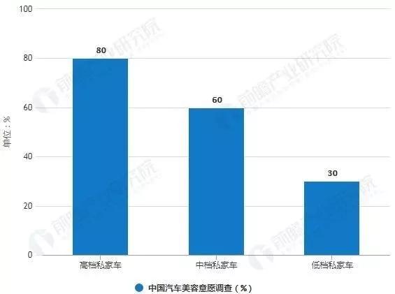 洗车gdp_洗车店(2)